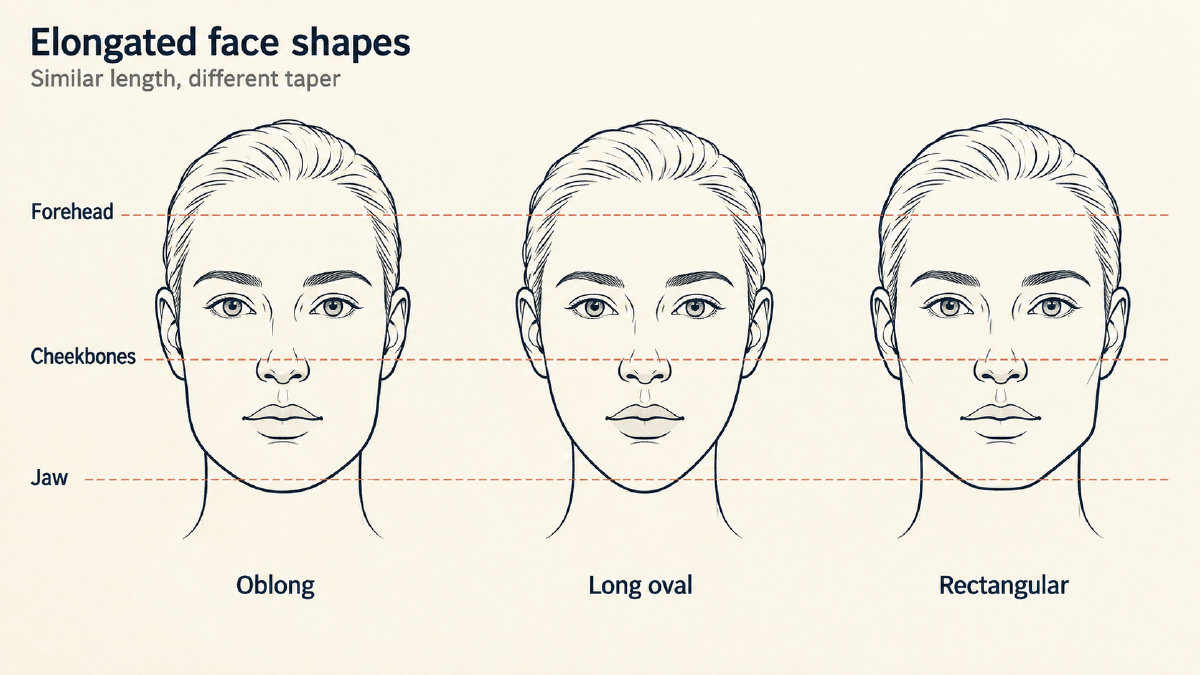 Conceptual adult face outlines comparing relatively straight oblong sides, oval taper and rectangular jaw corners.